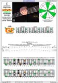 BAGED octaves C pentatonic major scale : 4G1:4E2 box shape (13131 sweep pattern) pdf